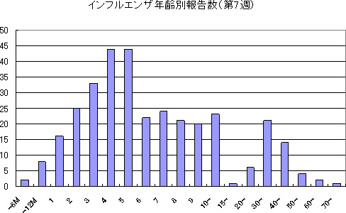 CtGUNʕ