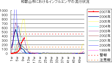 インフルエンザ