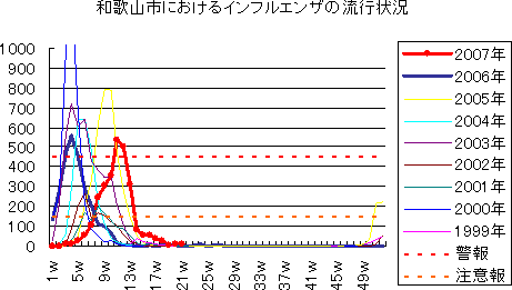 インフルエンザ