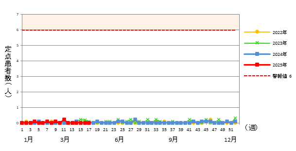 流行性耳下腺炎