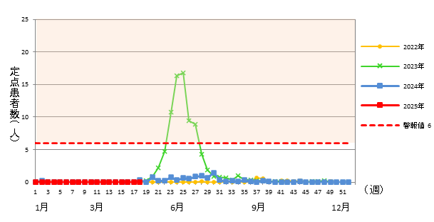 ヘルパンギーナ