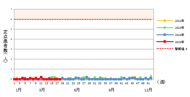 流行性耳下腺炎