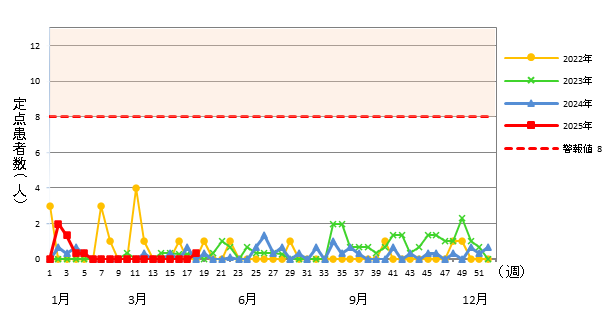 流行性角結膜炎