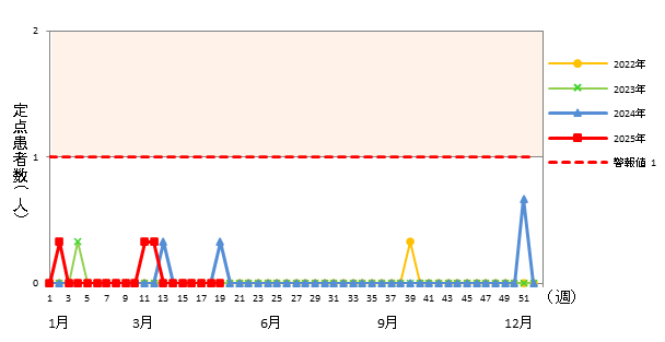 急性出血性結膜炎