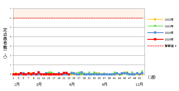 流行性耳下腺炎