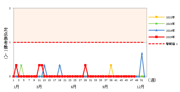 急性出血性結膜炎