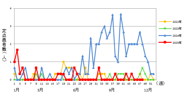 マイコプラズマ肺炎