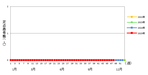 クラミジア肺炎
