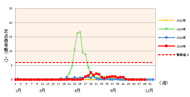 ヘルパンギーナ