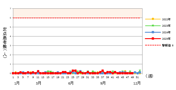 流行性耳下腺炎