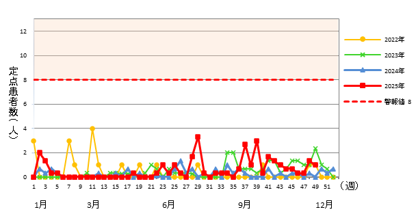 流行性角結膜炎