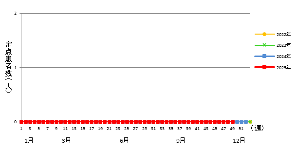 クラミジア肺炎