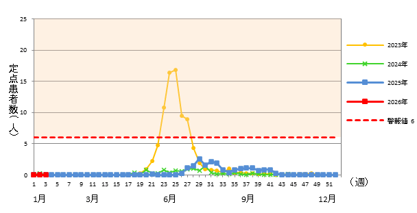 ヘルパンギーナ