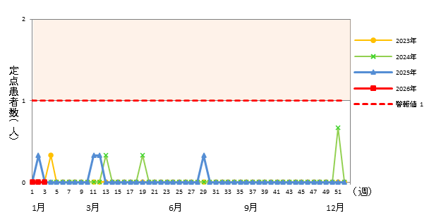 急性出血性結膜炎