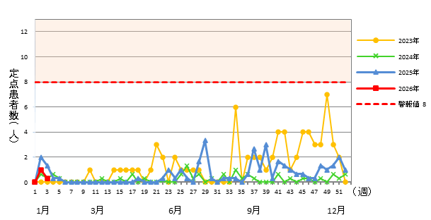 流行性角結膜炎