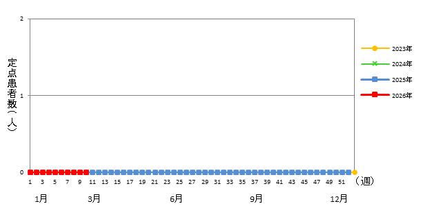 クラミジア肺炎