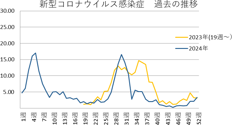 新型コロナウイルス感染症 和歌山市内における発生状況