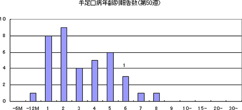 葫aNʕ񍐐i50Tj