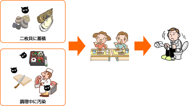 ウイルス性胃腸炎 仕事 休む