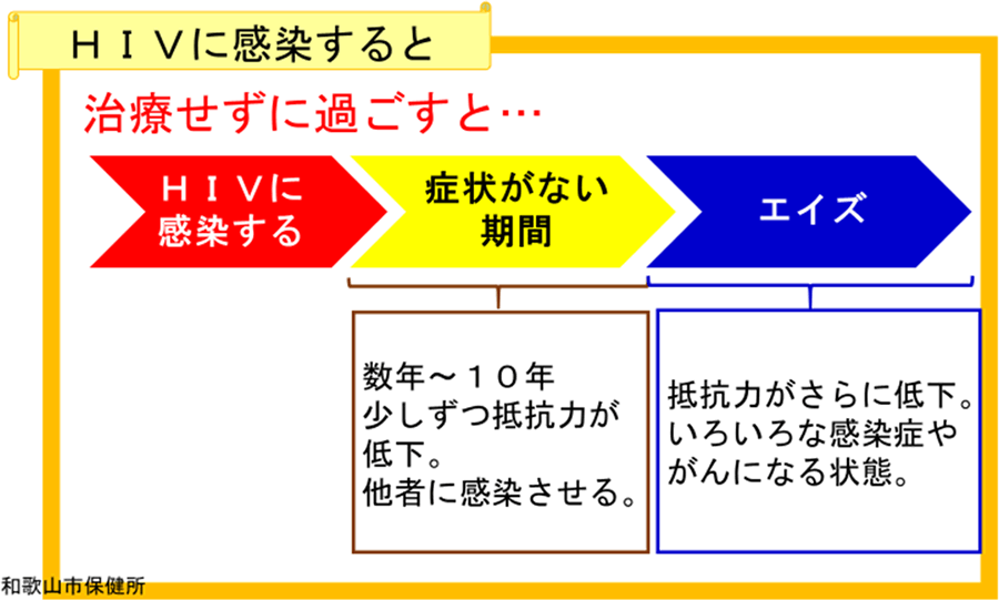 エイズ 治る