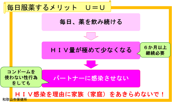 毎日服用するメリット