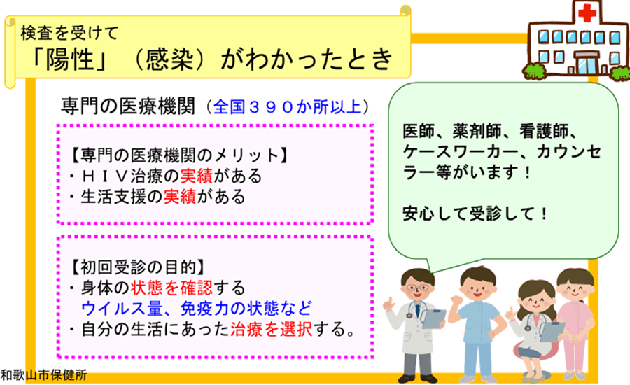 検査を受けて「陽性」（感染）がわかったとき