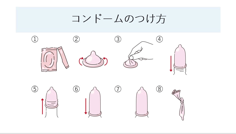 コンドームのつけ方