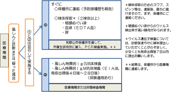 和歌山 県 コロナ ウイルス 感染 者