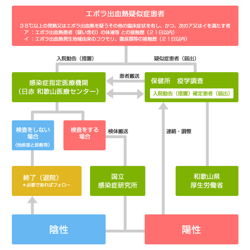 情報 コロナ 最新 県 和歌山 者 感染 和歌山県 新型コロナ関連情報