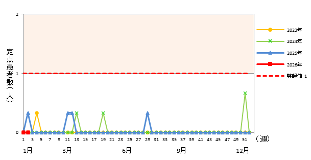急性出血性結膜炎