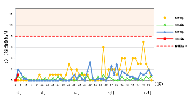 流行性角結膜炎