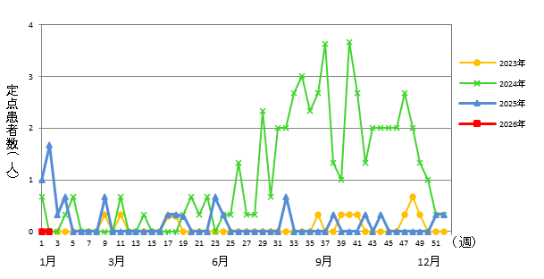 マイコプラズマ肺炎