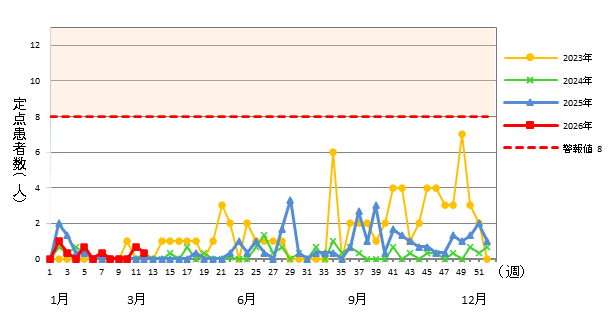 流行性角結膜炎
