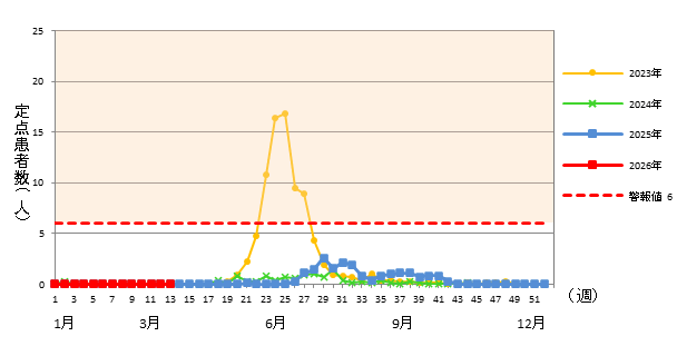 ヘルパンギーナ