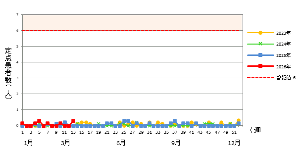 流行性耳下腺炎
