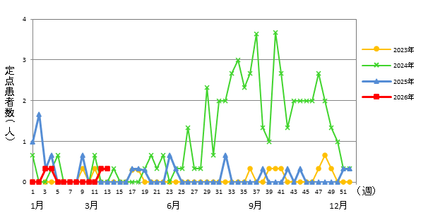 マイコプラズマ肺炎
