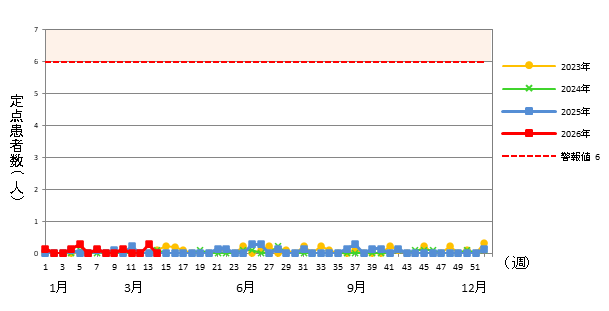 流行性耳下腺炎