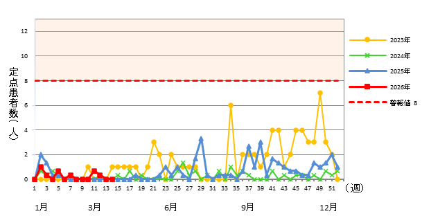 流行性角結膜炎
