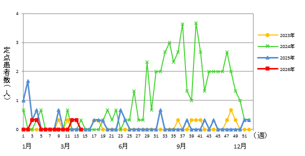 マイコプラズマ肺炎