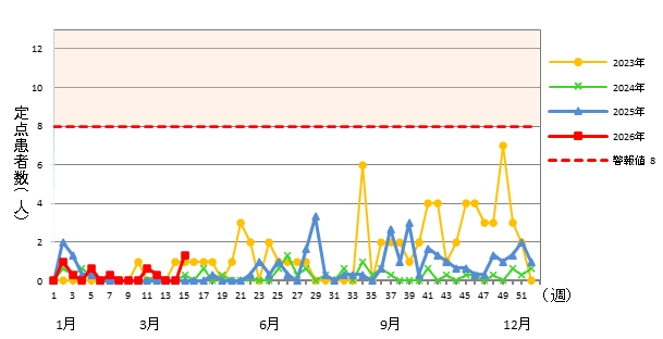流行性角結膜炎