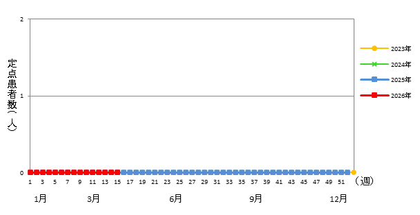 クラミジア肺炎