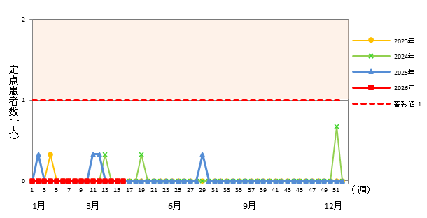 急性出血性結膜炎