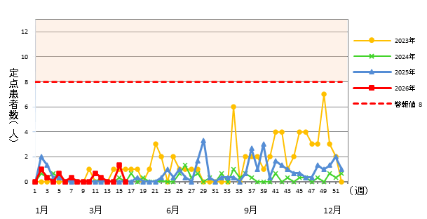 流行性角結膜炎