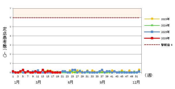 流行性耳下腺炎