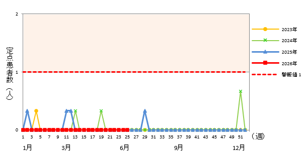 急性出血性結膜炎
