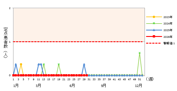 急性出血性結膜炎