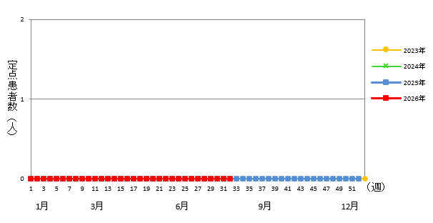 クラミジア肺炎